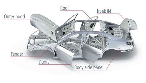 Sheet Metal/Body Roof & Side 